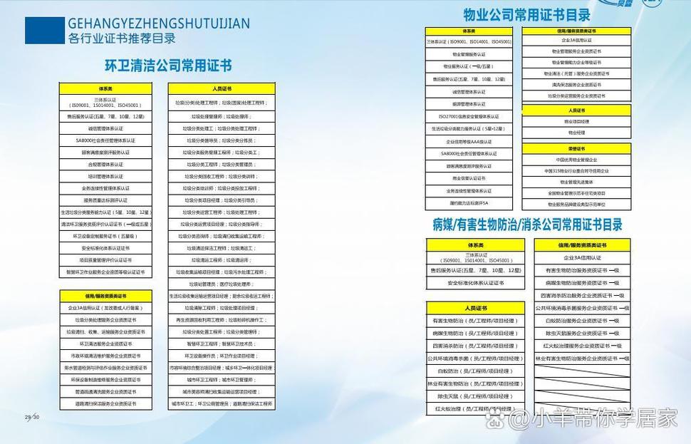 物业管理服务认证:提升竞争力的明智之举 物业管理服务认证申报企业有