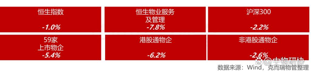 《2022年8月全国物业管理行业月度报告》发布!